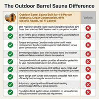 Outdoor Barrel Sauna Built for 4-6 Person Sessions, Cedar Construction, 9kW Electric Heater, Wi-Fi Control — Comparison